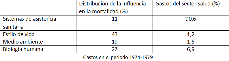 Cuales Son Los Determinantes Sociales De La Salud Ejemplos